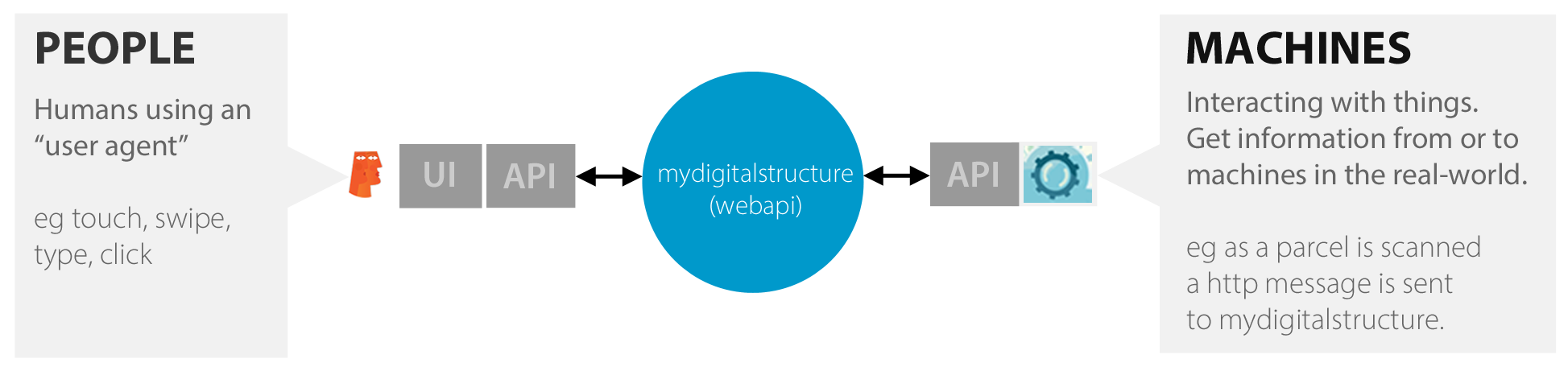 ibCom_mydigitalstructrure_Internet_of_things_1.0. ibCom_mydigitalstructrure_Internet_of_things_1.0.