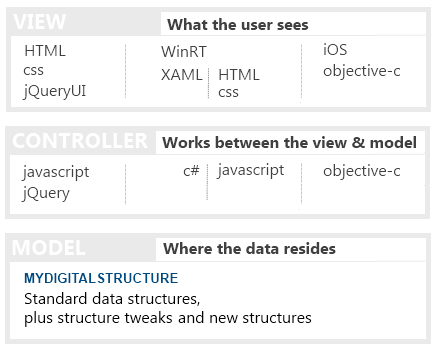 mydigitalstructure_mvc mydigitalstructure_mvc