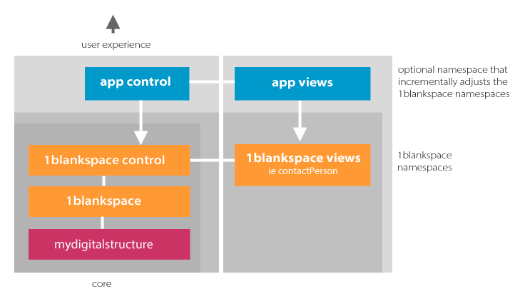 1blankspace_namespace.png