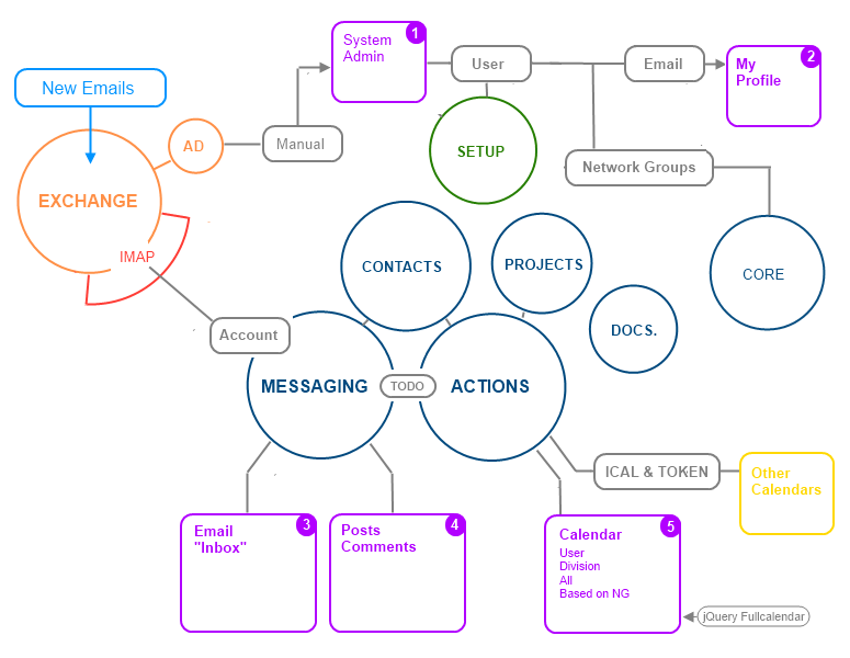 ibCom_mydigitalspace_Exchange_IMAP_1.0.png