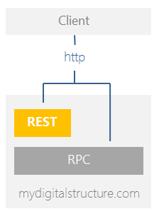 mydigitalstructure_rest